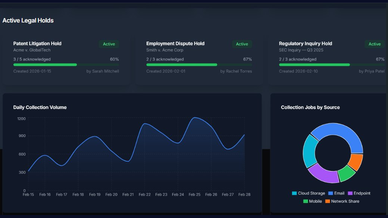 OrcheSight Enforcement Platform — SaaS Contact-me preview 5