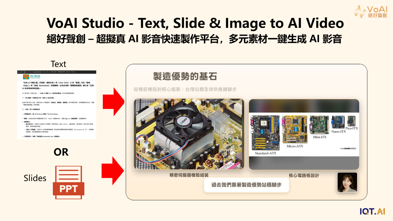 VoAI – Text, Slide & Image to AI Video & Voice Platform | 絕好聲創 – 超擬真 AI 影音快速製作平台,多元素材一鍵生成 AI 影音 preview 1