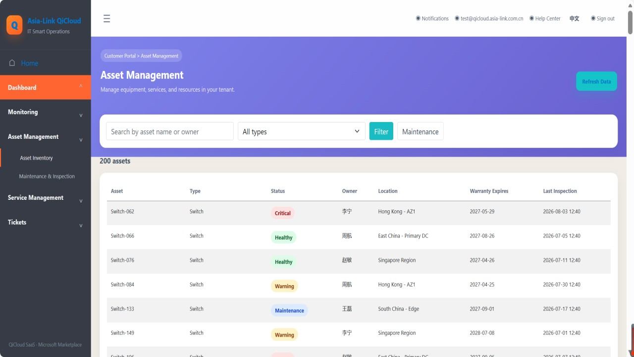 QiCloud IT Smart Steward preview 1