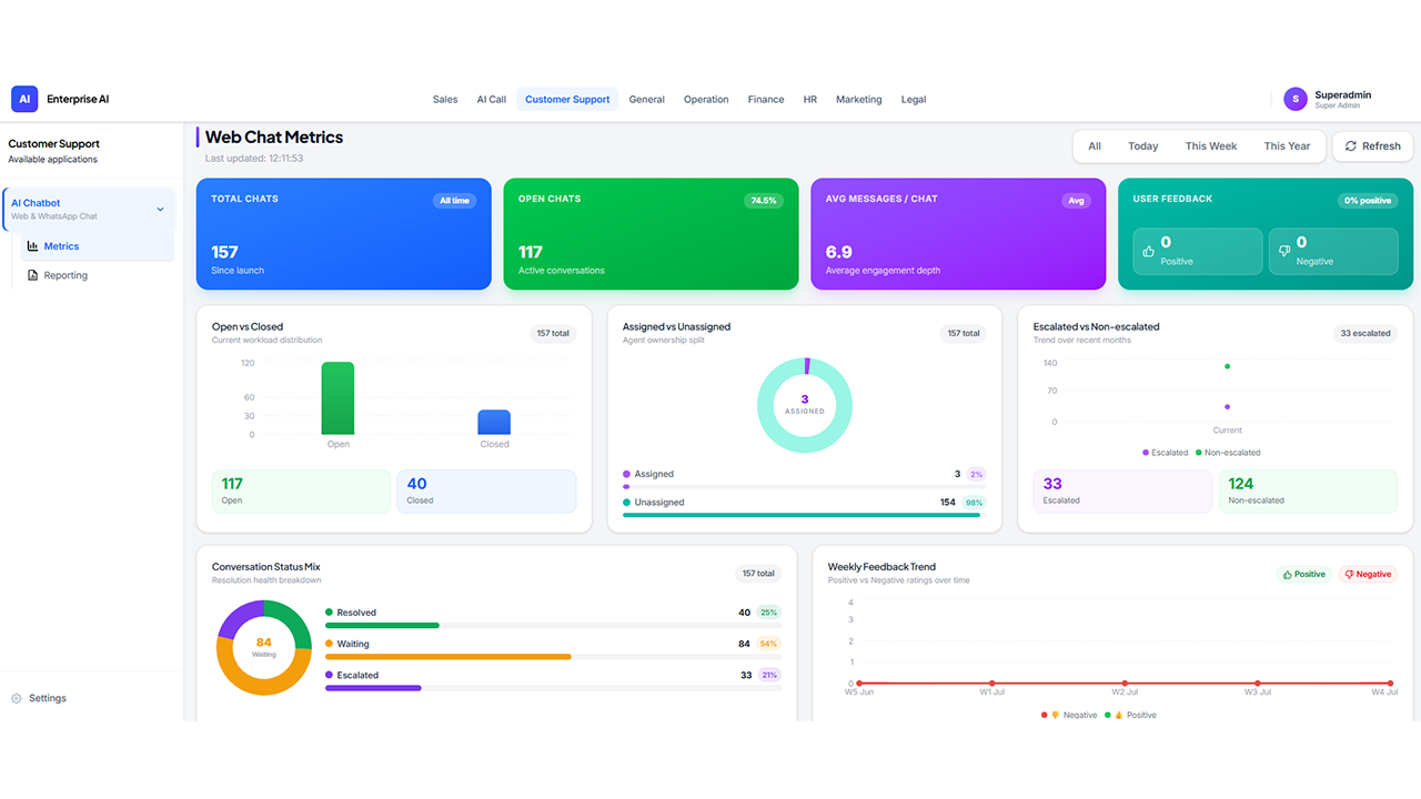 OneAgentiq preview 4