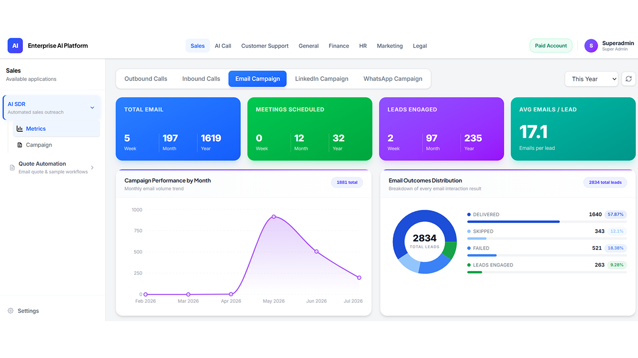 OneAgentiq preview 2