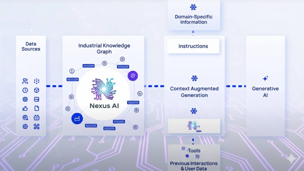 Nexus Intelligence Fabric™ for Oil & Gas preview 1
