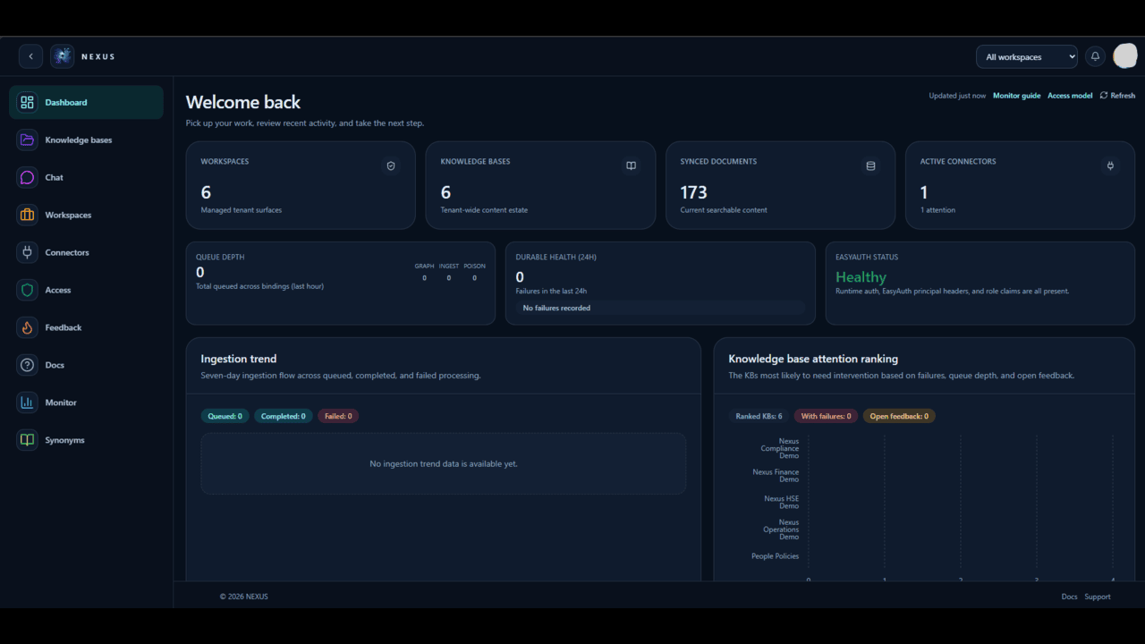Nexus Intelligence Fabric™ for Oil & Gas preview 2