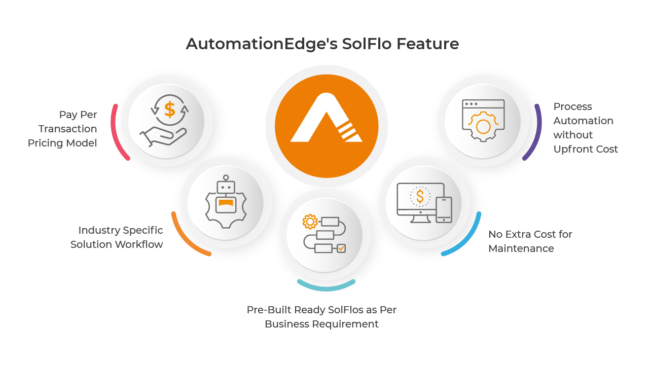 AutomationEdge Hyperautomation Platform preview 2