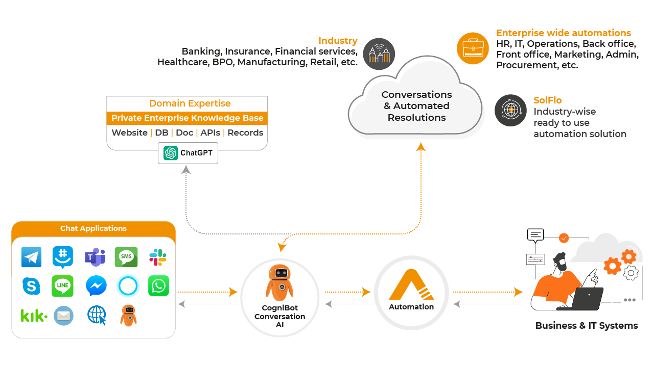 AutomationEdge Hyperautomation Platform preview 4