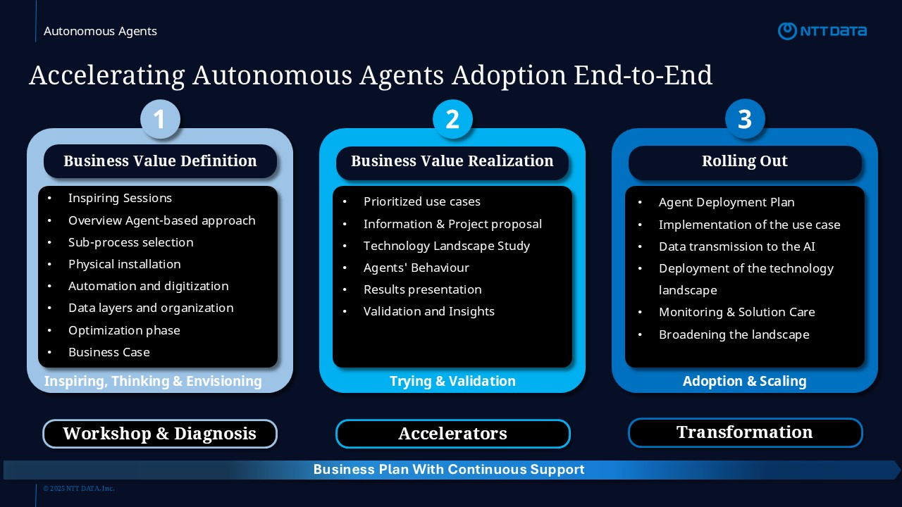NTT DATA - Syntphony Autonomous Supply Chain preview 2