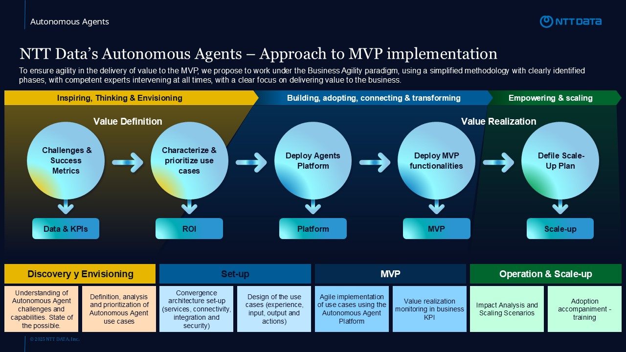 NTT DATA - Syntphony Autonomous Supply Chain preview 1