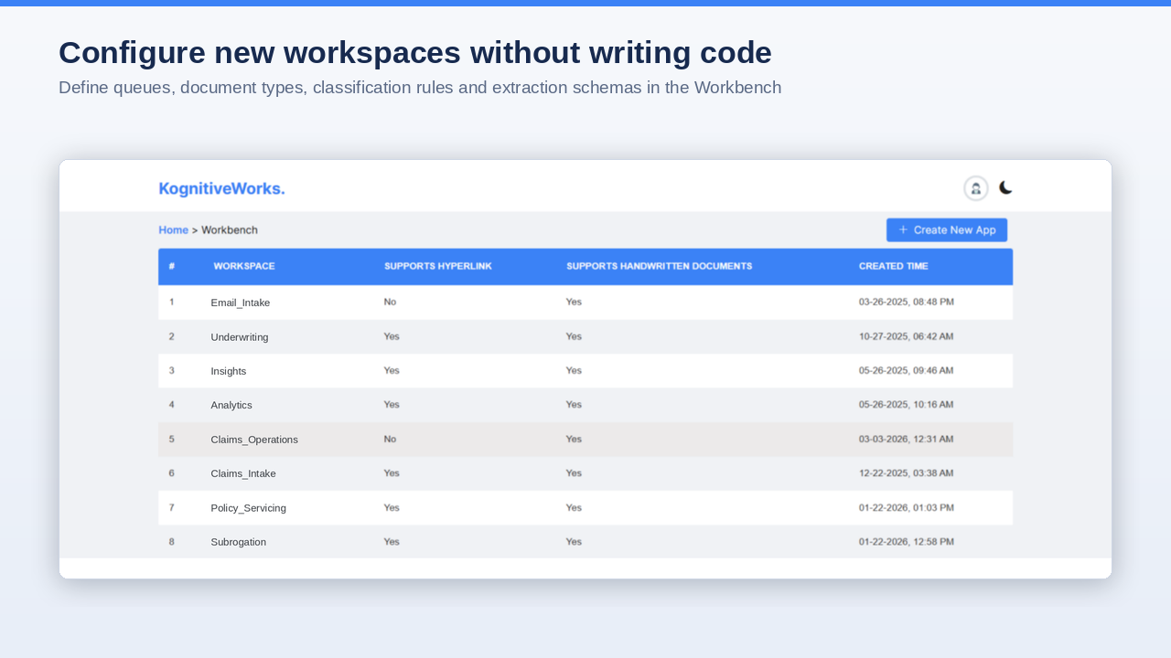 KognitiveWorks — The Agentic AI Platform for Insurance preview 5