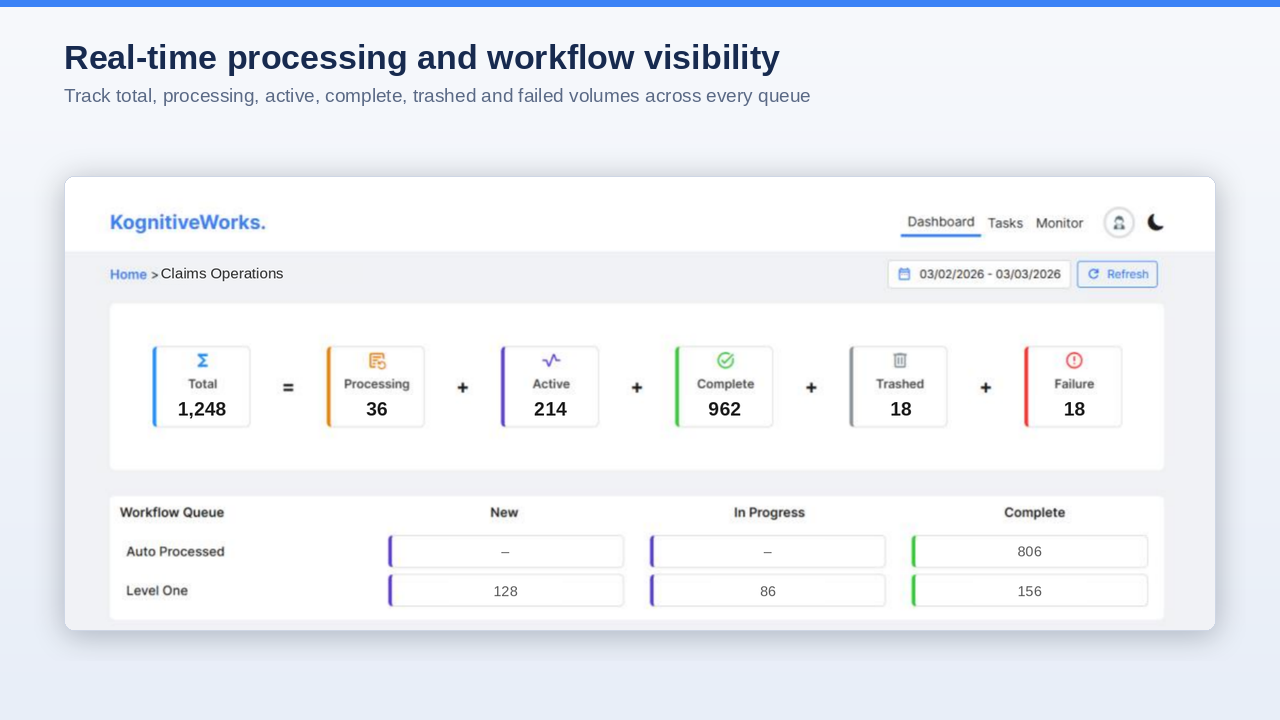 KognitiveWorks — The Agentic AI Platform for Insurance preview 2