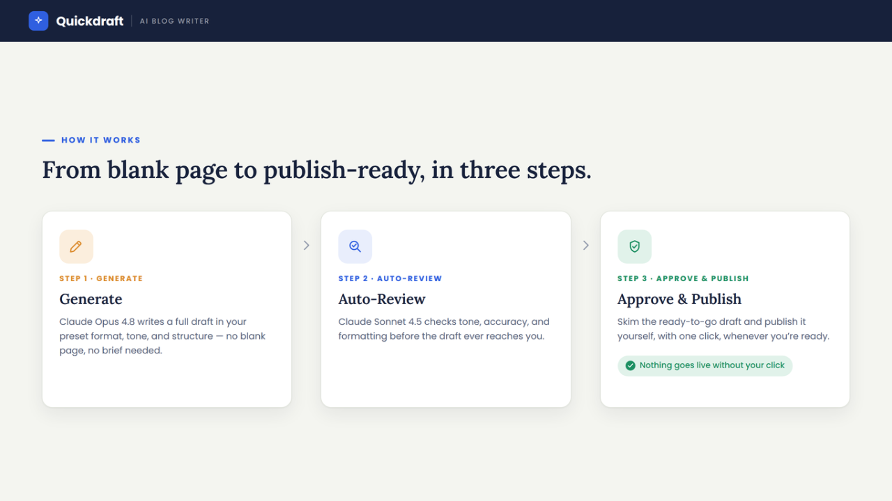 Quickdraft – SEO Friendly AI Blog Writer screenshot 5