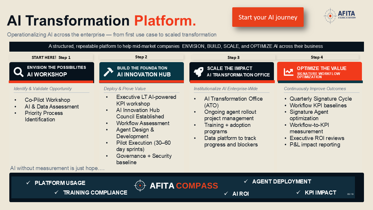 TRY- AI Copilot Workshop preview 1