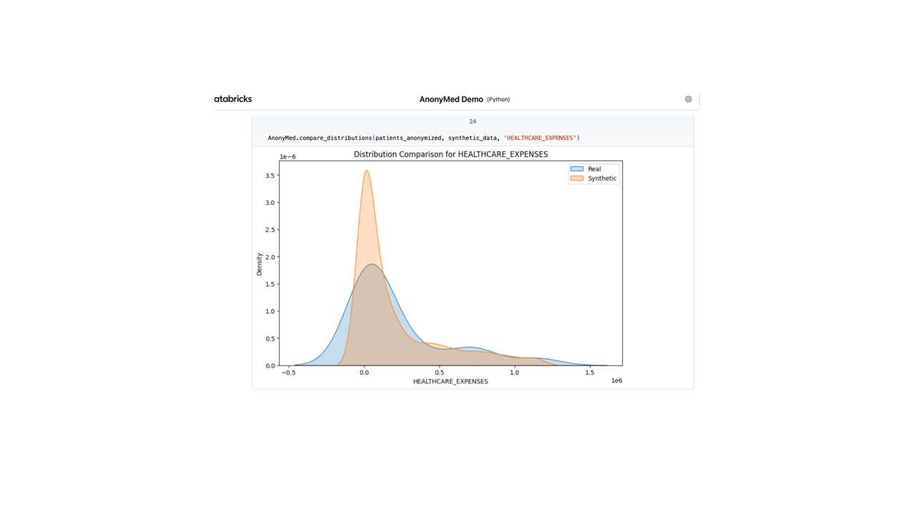 AnonyMed Data Privacy & AI Readiness Platform preview 1