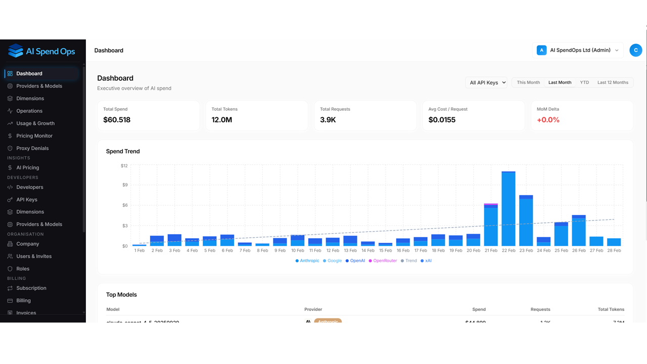 AI SpendOps - Finance grade reporting of your AI LLM API calls sliced by your own dimensions preview 1