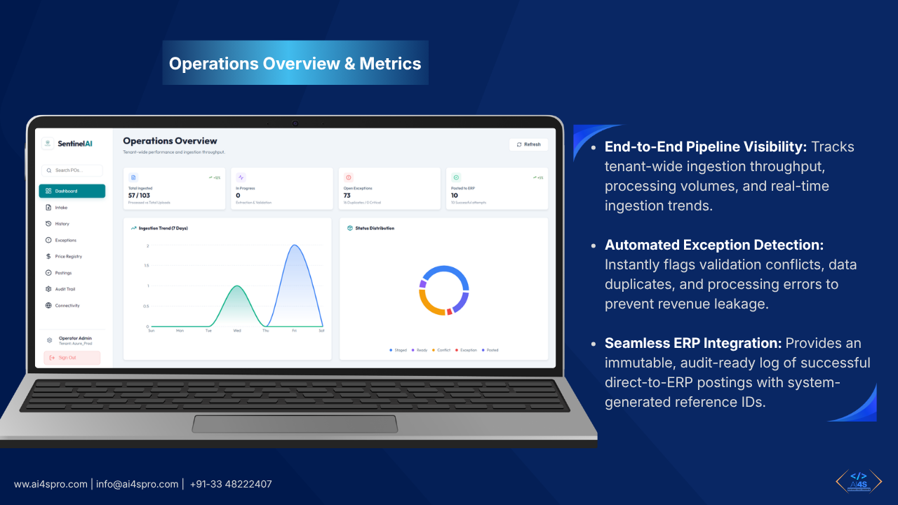 SentinelAI - Sales Process Automation preview 2