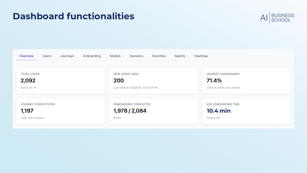 AI Adoption Platform Enterprise preview 5