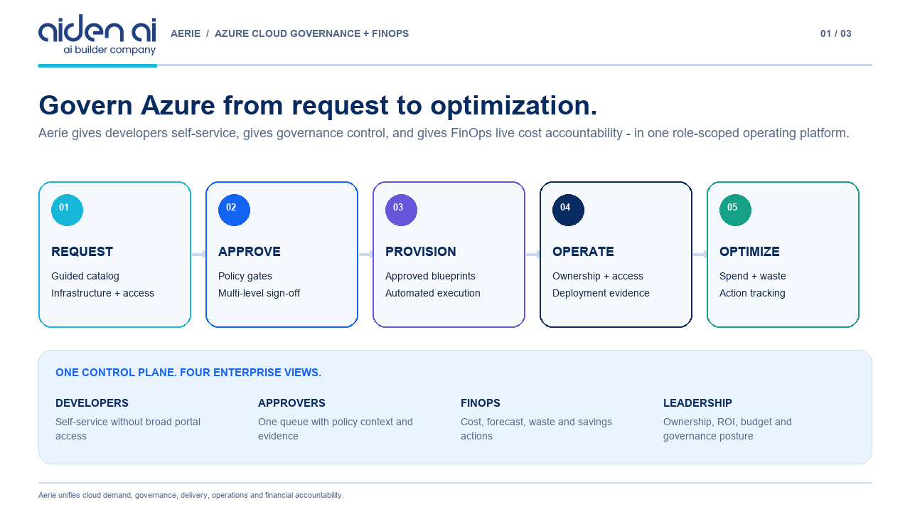 AidenAI Aerie - Azure Cloud Governance and FinOps preview 1