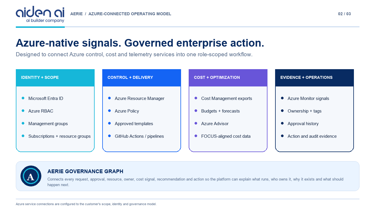 AidenAI Aerie - Azure Cloud Governance and FinOps preview 2