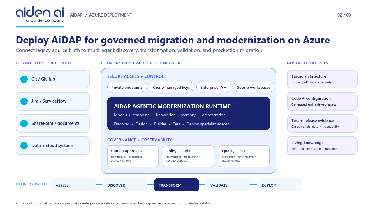 AiDAP – Agentic Migration and Modernization Platform preview 2
