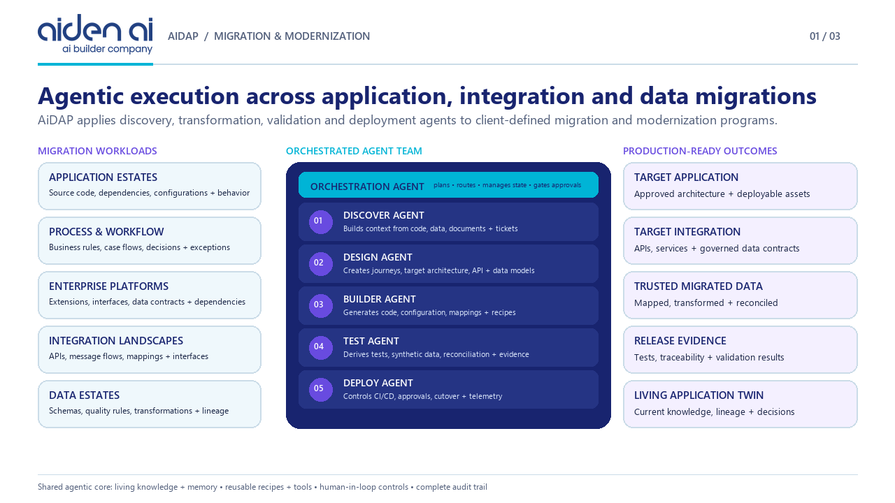 AiDAP – Agentic Migration and Modernization Platform preview 1