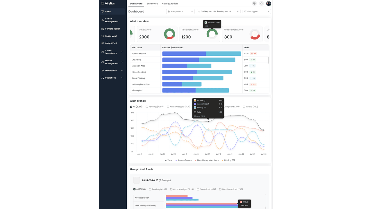 Ailyssa - Video Analytics for Industrial Operations preview 4
