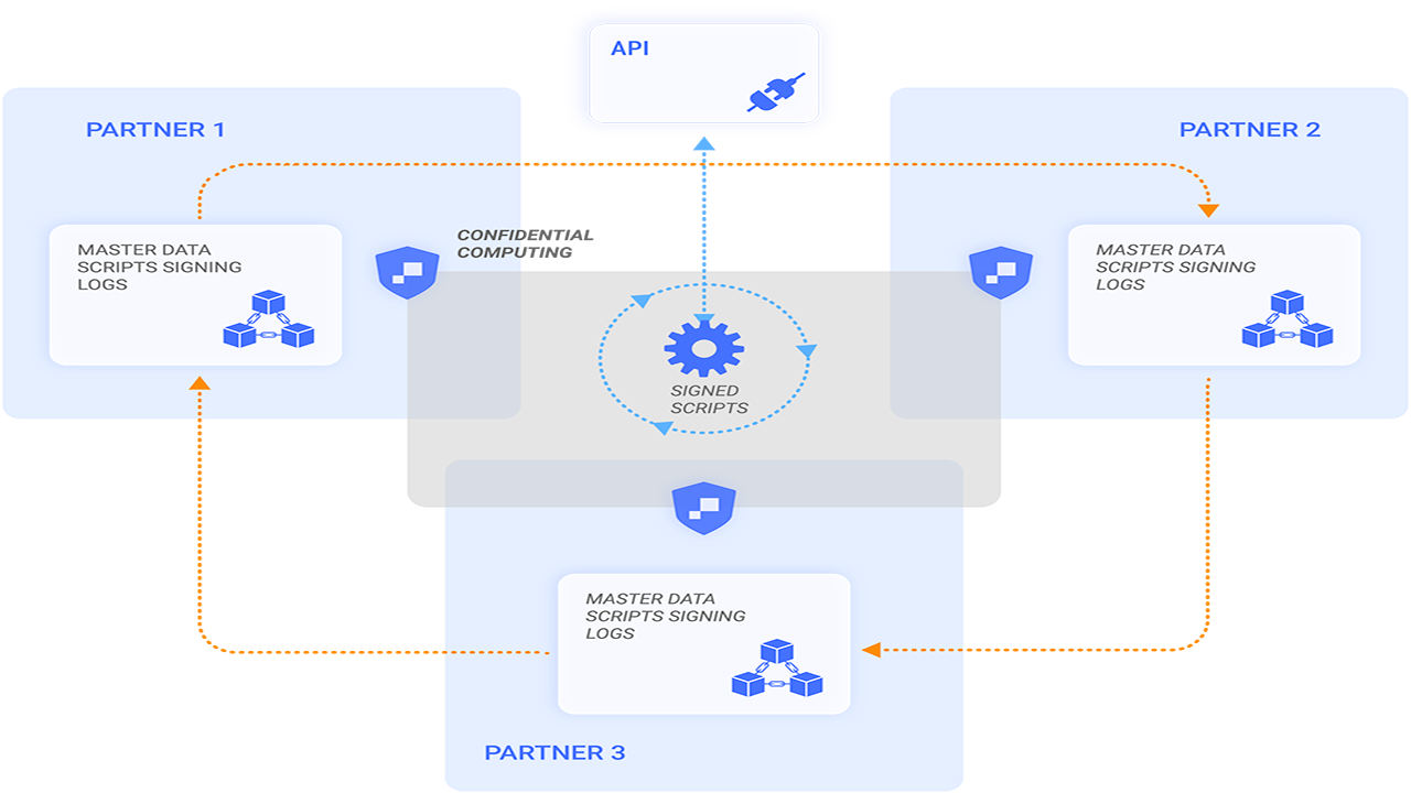 Aggregion Data Cooperation Platform preview 1