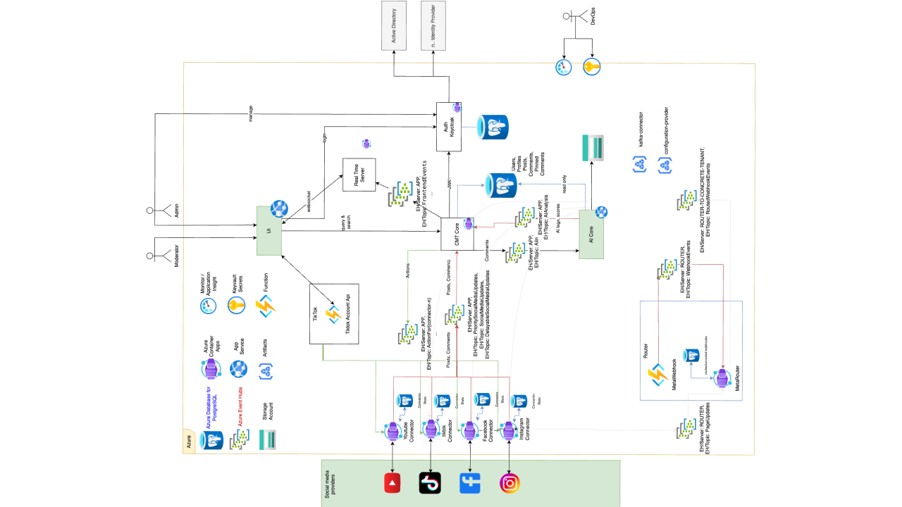AI Community Communication Engine preview 1
