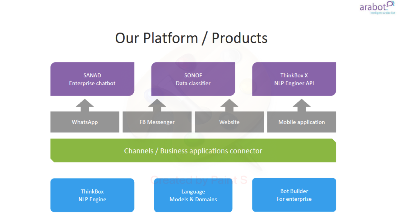 arabot chatbot for Enterprise preview 2