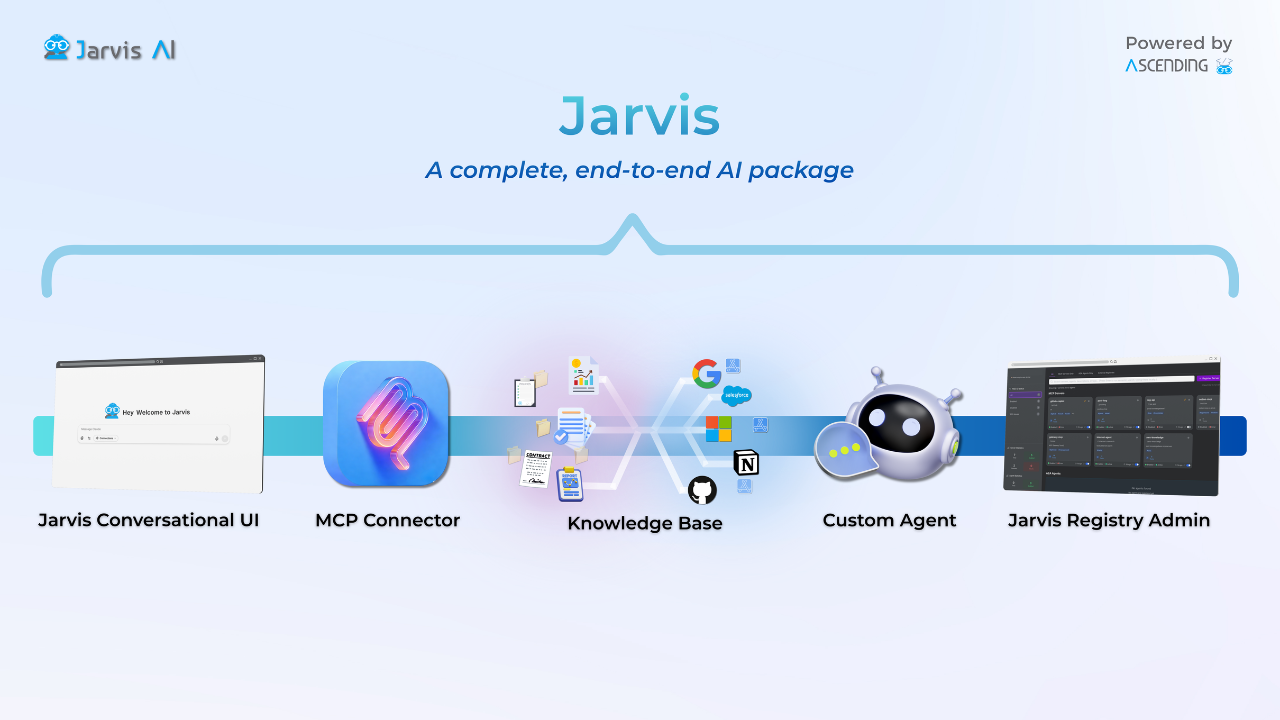 Jarvis - Simplifying AI Adoption preview 1
