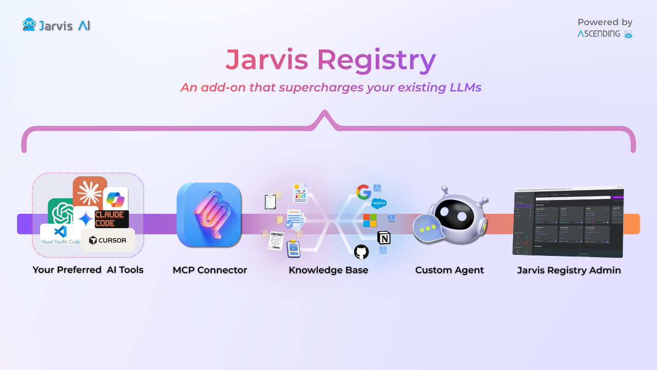 Jarvis - Simplifying AI Adoption preview 2