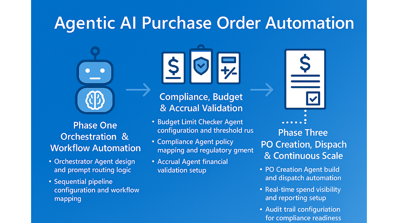 Agentic AI Purchase Order Automation preview 1
