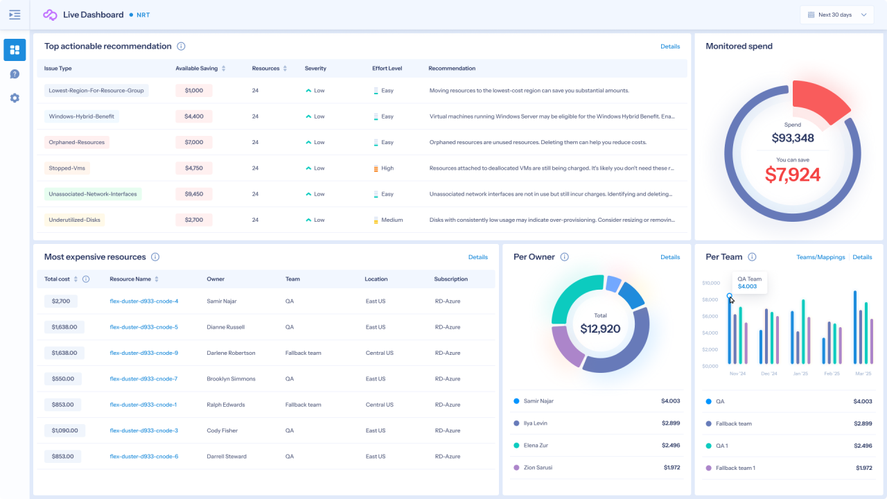 Atmoz Cloud Waste Prevention Service preview 1