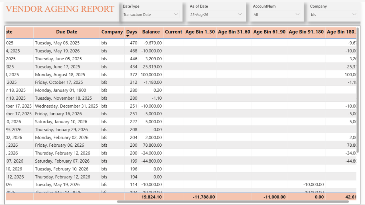Content Vendor Ageing Report preview 1