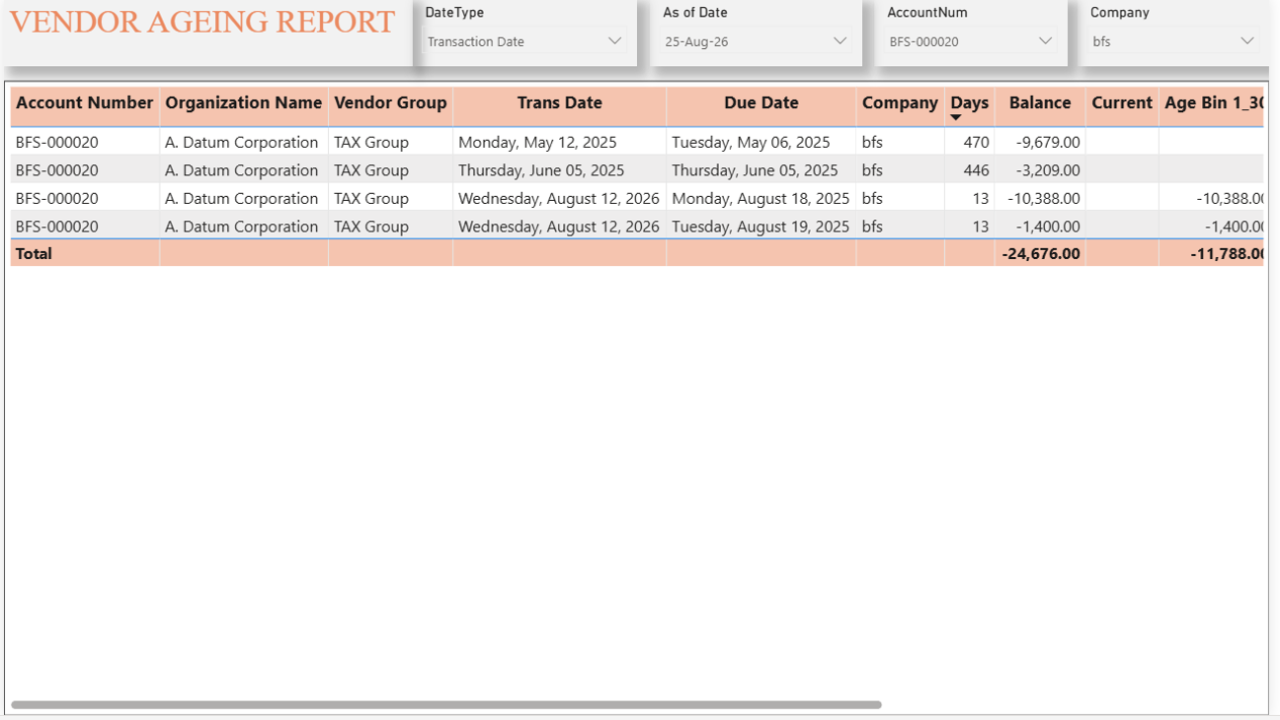 Content Vendor Ageing Report preview 2