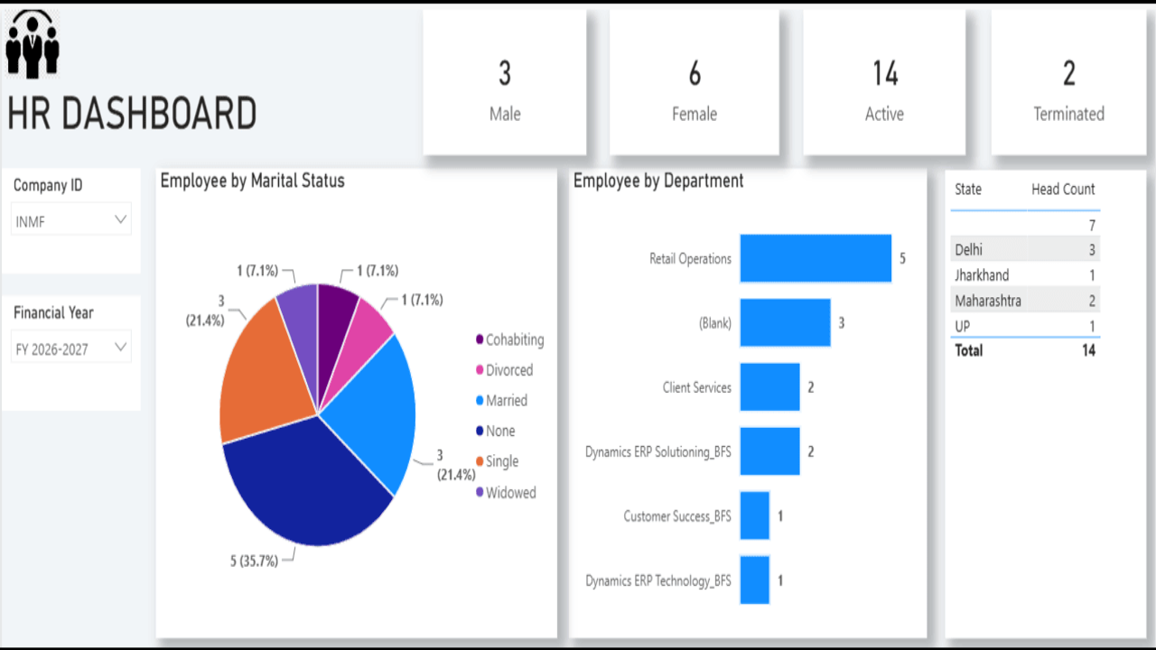 Employee Dashboard preview 1