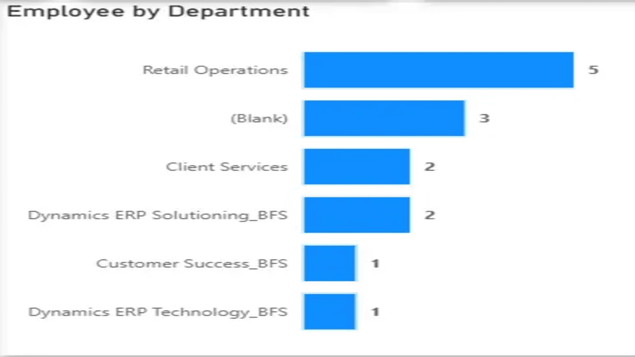 Employee Dashboard preview 3