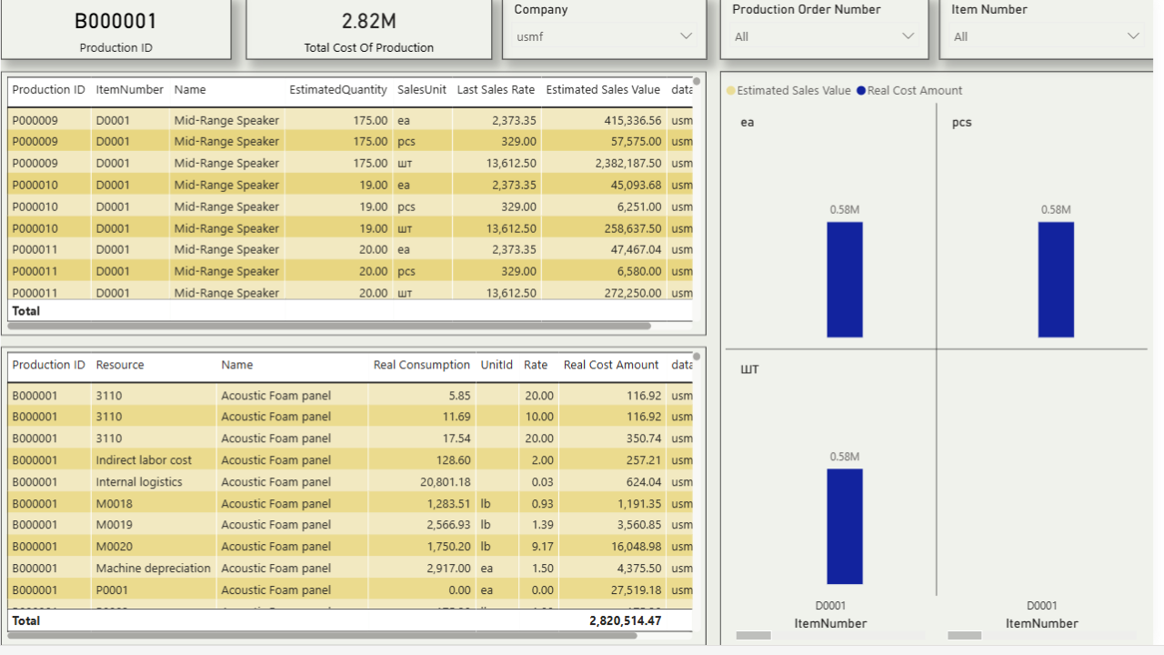 Production Cost Sheet dashboard preview 1