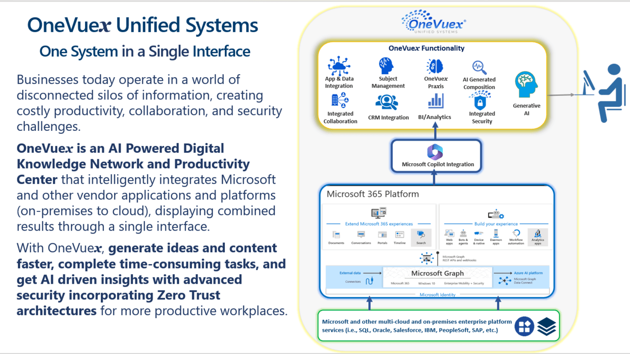 OneVuex Unified Systems for Financial Services preview 2