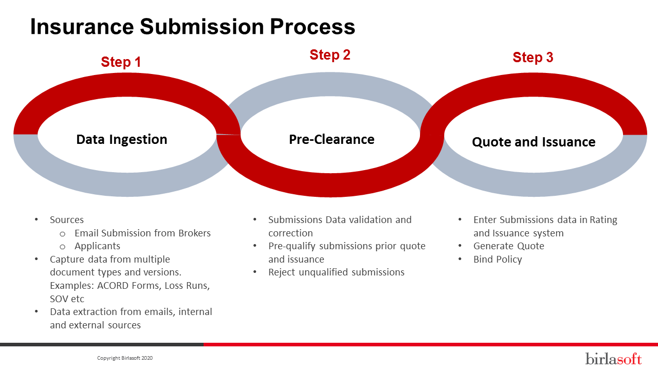 Birlasoft Commercial Lines Submission Automation preview 1