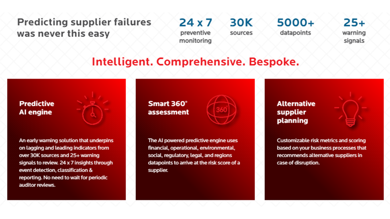 Birlasoft Supplier Risk Radar preview 1