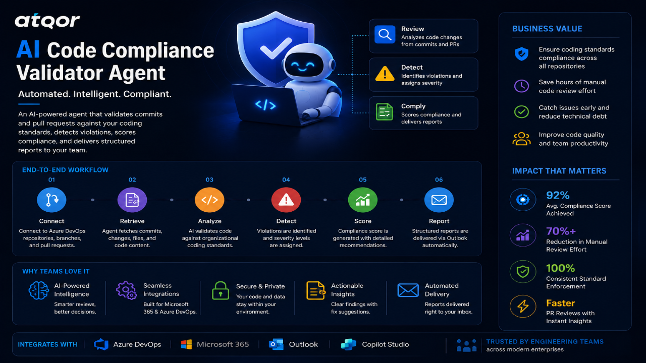 AI Code Compliance Validator Agent preview 3