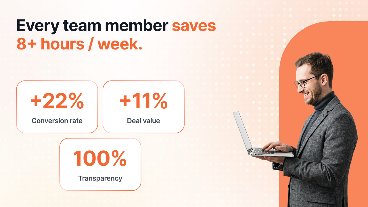 Bliro - The Digital Assistant for your Sales Team preview 5