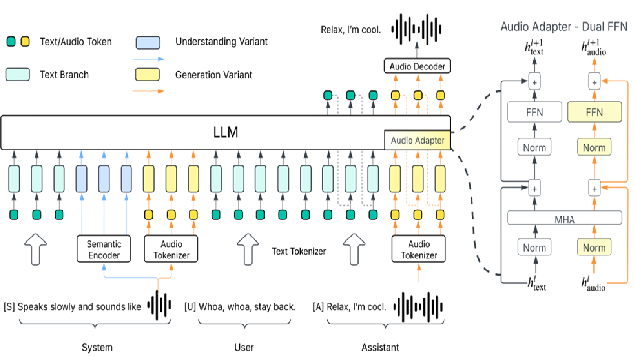 Bosonai-higgs-audio-3-instruct preview 1