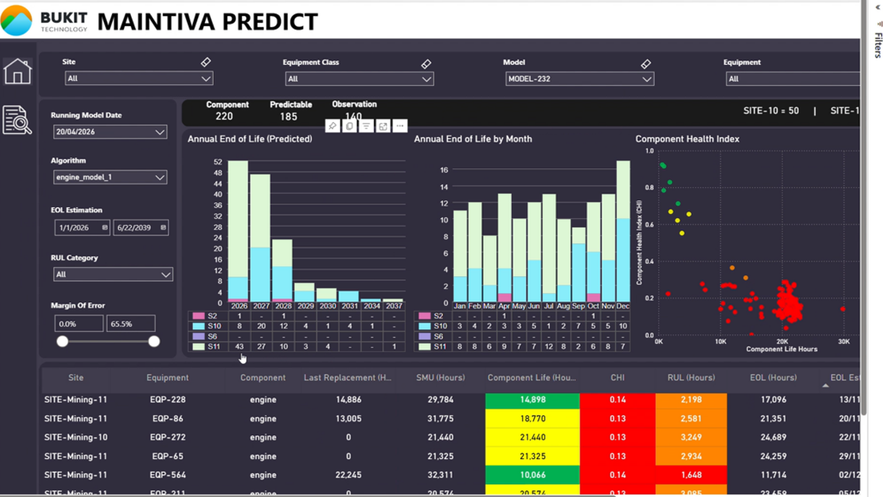 Maintiva Predict preview 1