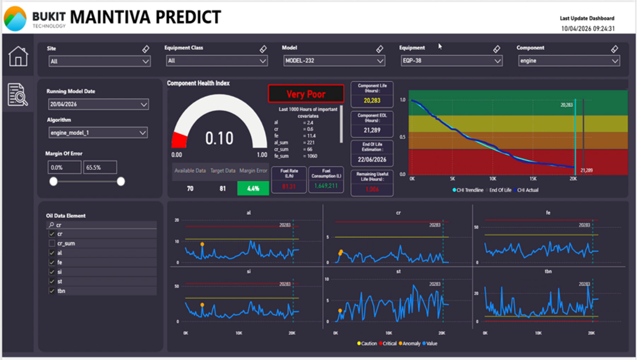 Maintiva Predict preview 3