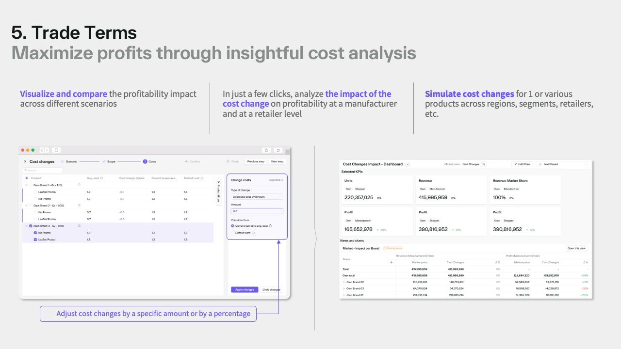 Buynomics - Virtual Shoppers AI Platform preview 5