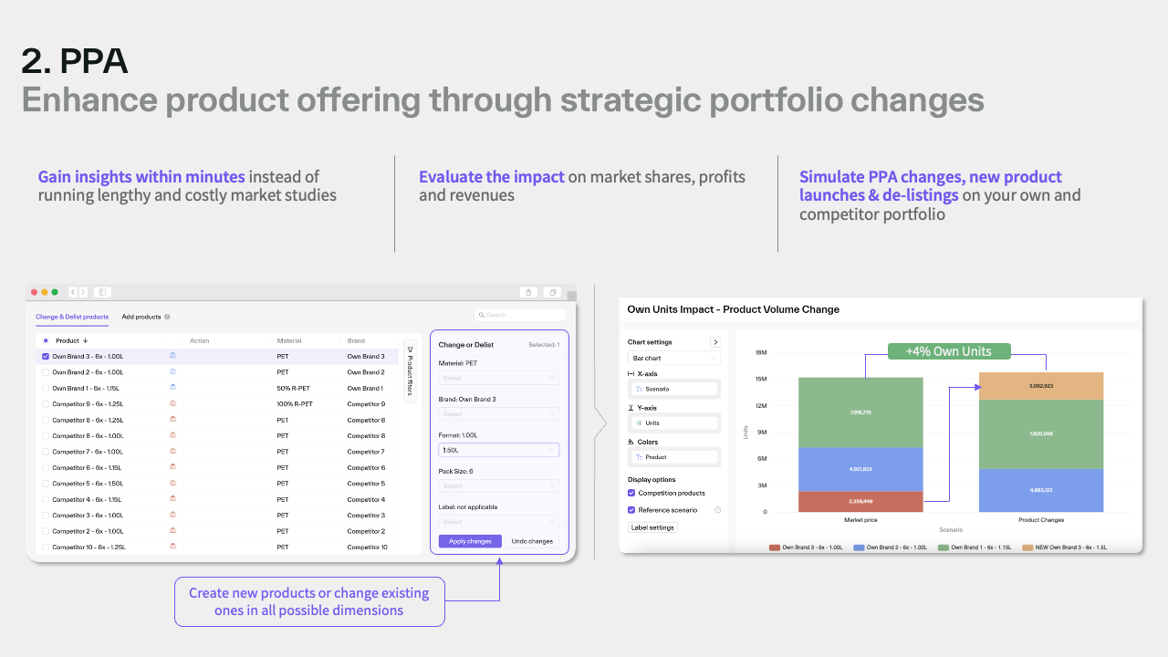 Buynomics - Virtual Shoppers AI Platform preview 2