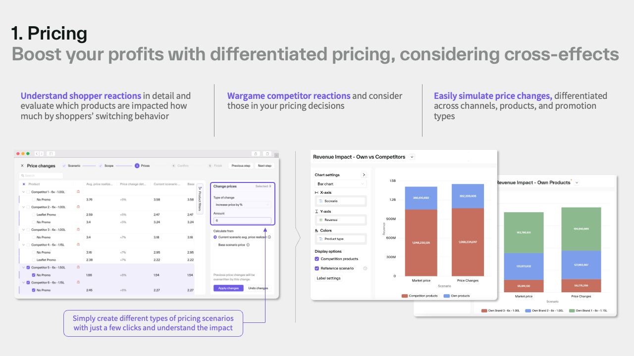 Buynomics - Virtual Shoppers AI Platform preview 1