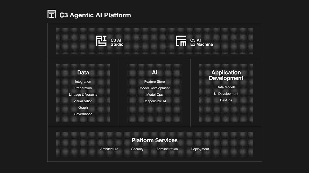 C3 AI Applications for Customer Environment preview 2