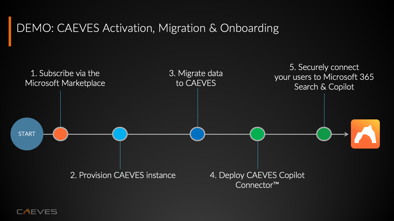 CAEVES - 3. Copilot Connector Quickstart preview 5