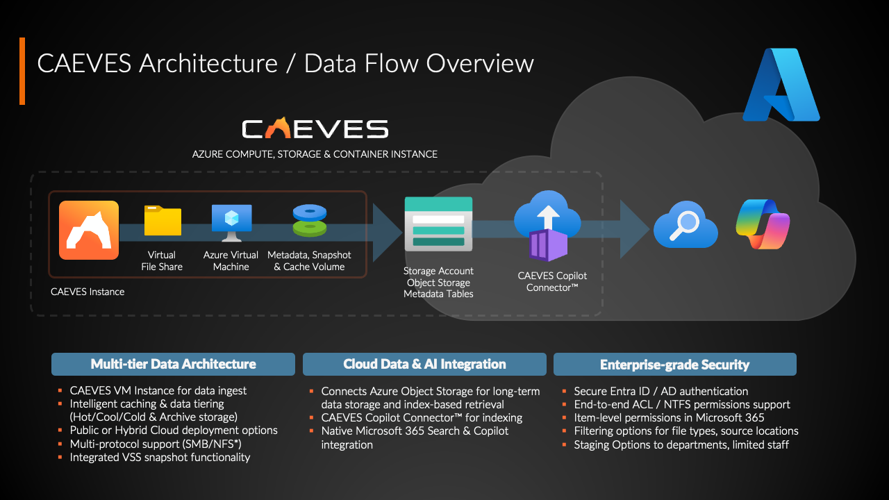 CAEVES - 3. Copilot Connector Quickstart preview 4